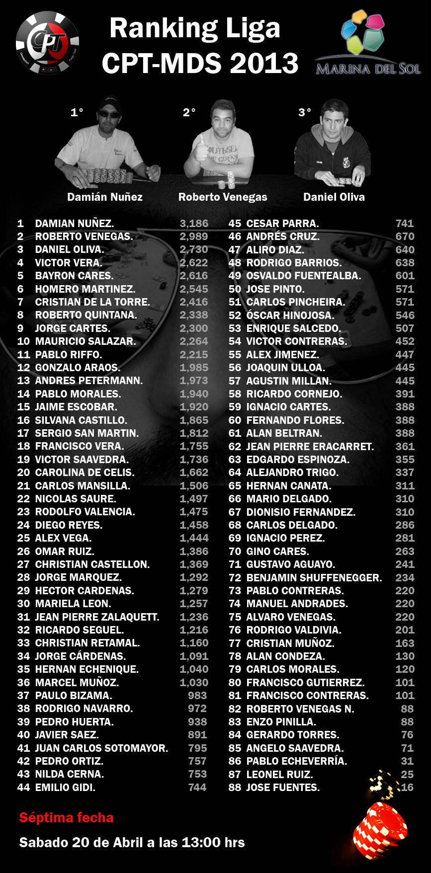 Ranking CPT en VIVO Fecha 7