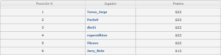 clasificados party jueves