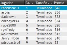 ganadores marzo chilegrindersbronce