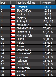 resultado fecha2 888poker