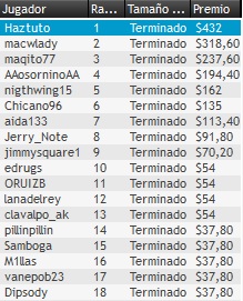 resultado fecha2 partypoker