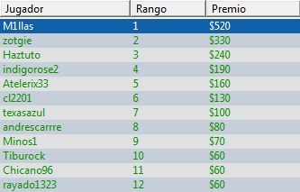 Resultado Betcris fecha5