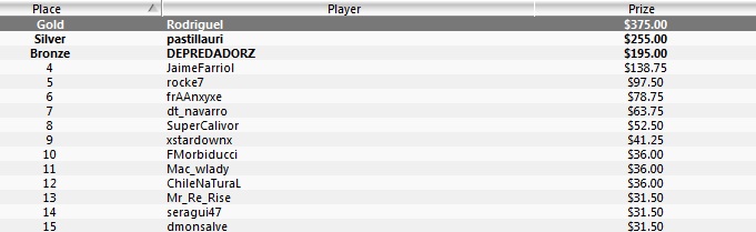 Resultado Pokerstars fecha5