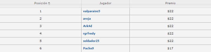 clasificados pp 08042014