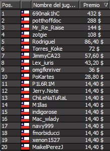 resultado 6etapa 888