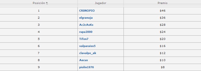 resultado bronce abril