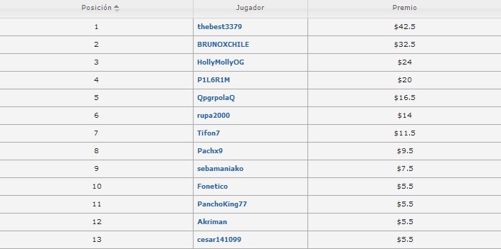 Chilegrinders10062014 bronce