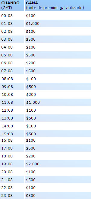 freeroll247 888poker