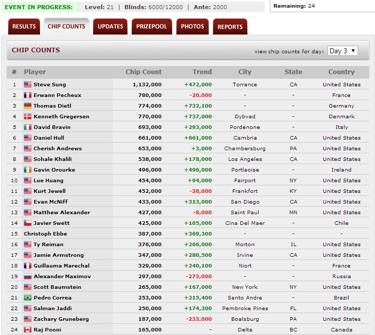 quedan24 evento60 2014