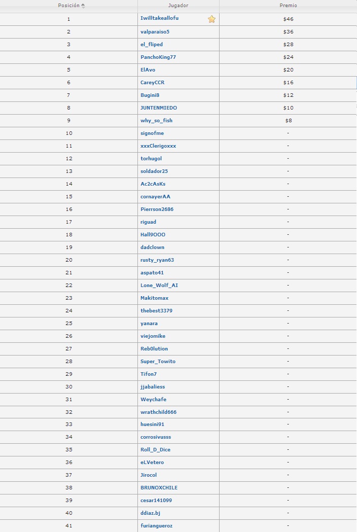 Chilegrinders 20082014 bronce