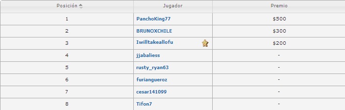 Chilegrinders 20082014 oro