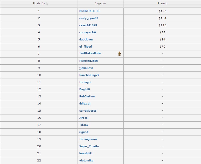 Chilegrinders 20082014 plata