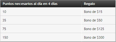 puntos promo cazapuntos