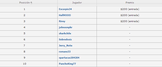 Chilegrinders15102014