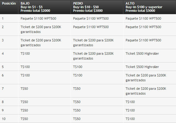 tabla pokerfestchampionship