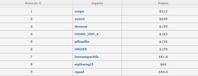 etapa 13 resultado pp
