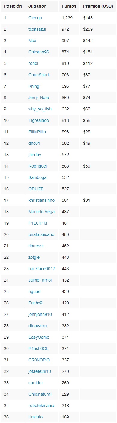 Resultado MASTER Clausura 2014