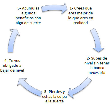 grafico sentido comun