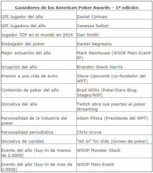 americanpokerawards