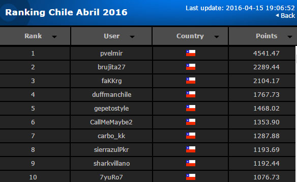 abril-ranking-888-01