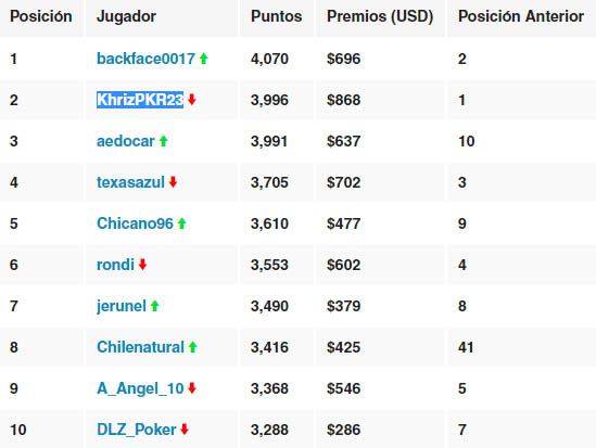 cnpo-cuarta-fecha-ranking