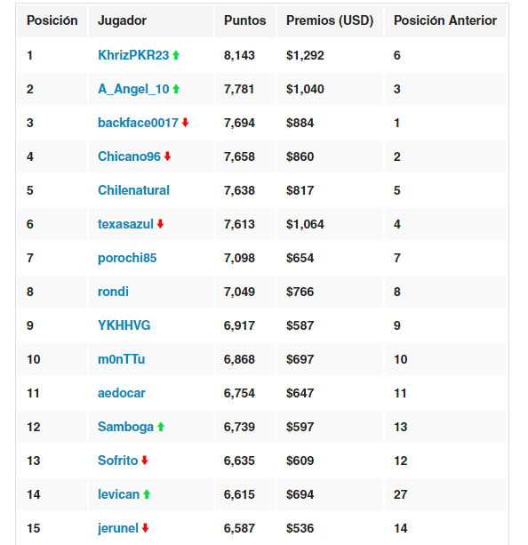 cnpo-apertura-2016-ranking-fecha-11