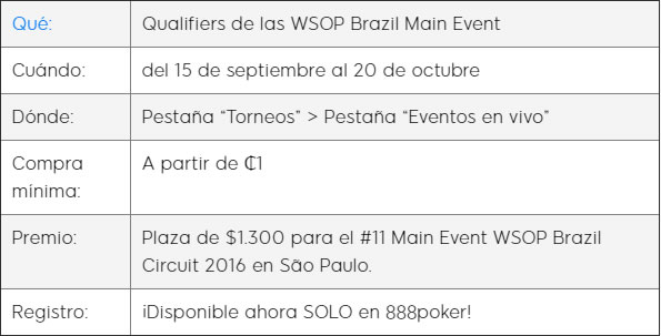clasificatorios wsop 888