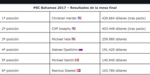 PokerStars Championship Bahamas