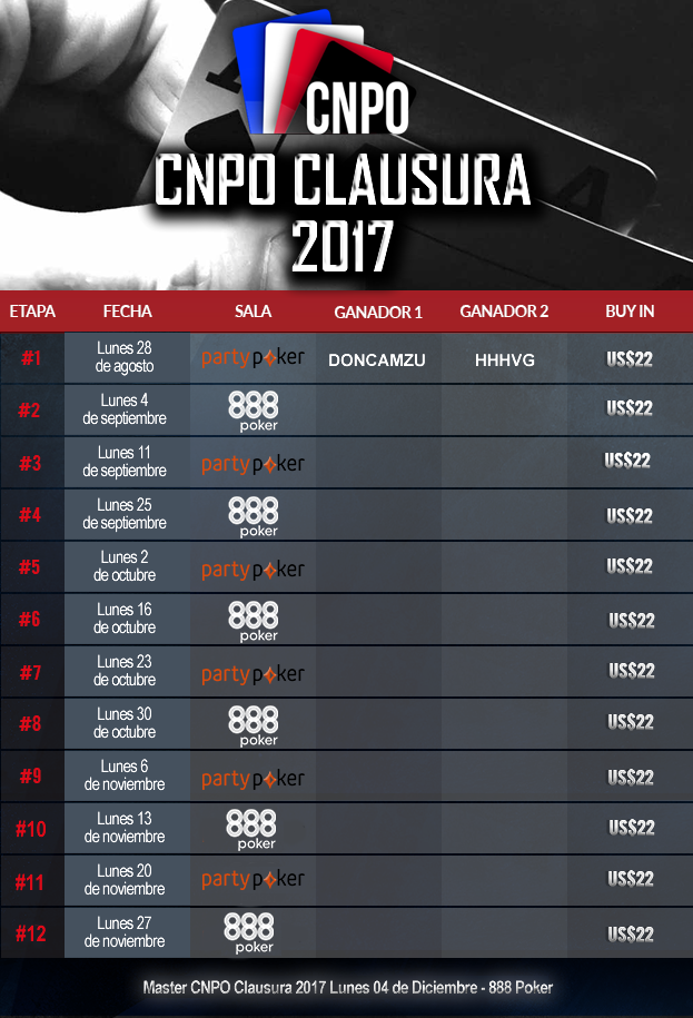 calendario CNPO Clausura 2017