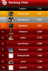Ranking chilenos 2018