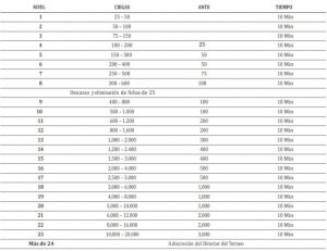 Torneo Hyper Turbo EPS