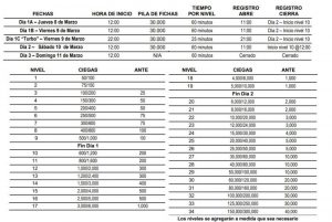 evento principal EPS