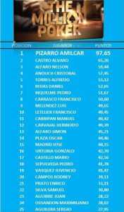 ranking ovalle the million