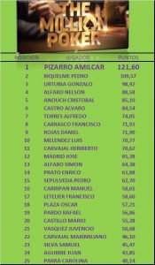 ranking tmp