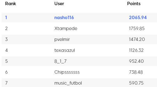 ranking888pokerchile