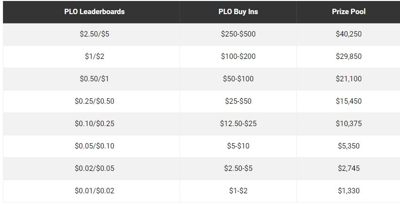 cashgame leaderboard plo