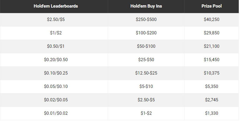 cashgame leaderboard