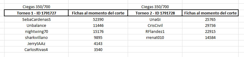 fichas momento corte