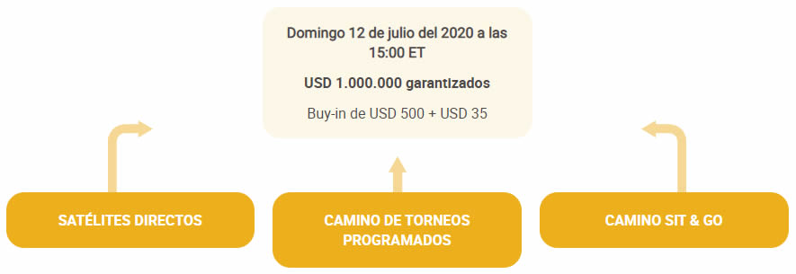 caminos-torneo