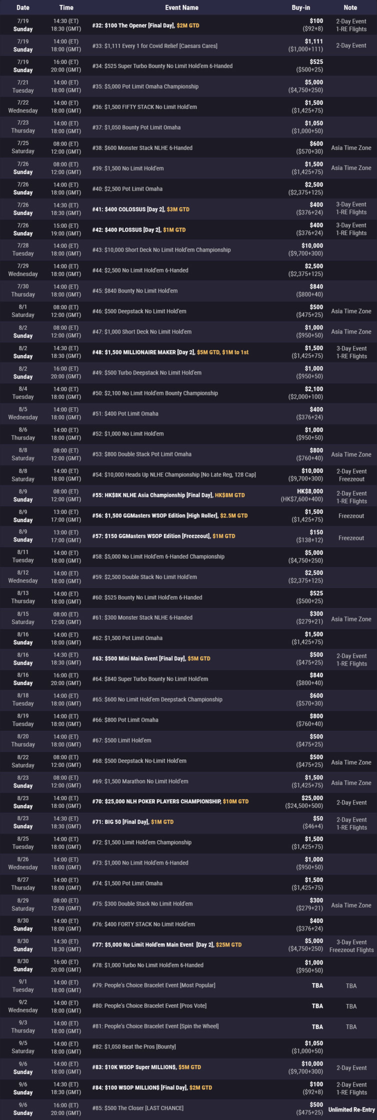 calendario WSOP Online 2020