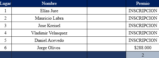 ganadores9junioptovaras