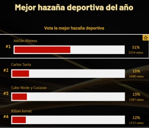 votos