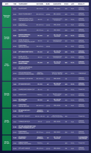 sigma-poker-tour-san-pablo-abril-2026-agenda