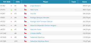 topten mas grande marzo