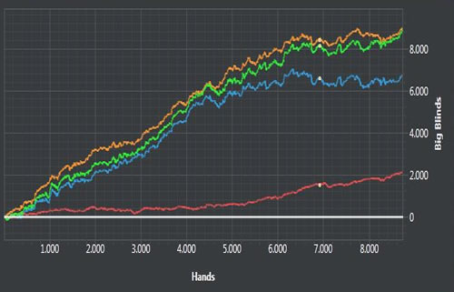 defendiendociegaspostflop