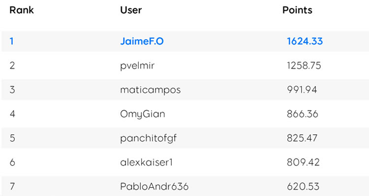 JaimeF.O se convirtió en el ganador del Ranking Chile 888poker - Lo que ...