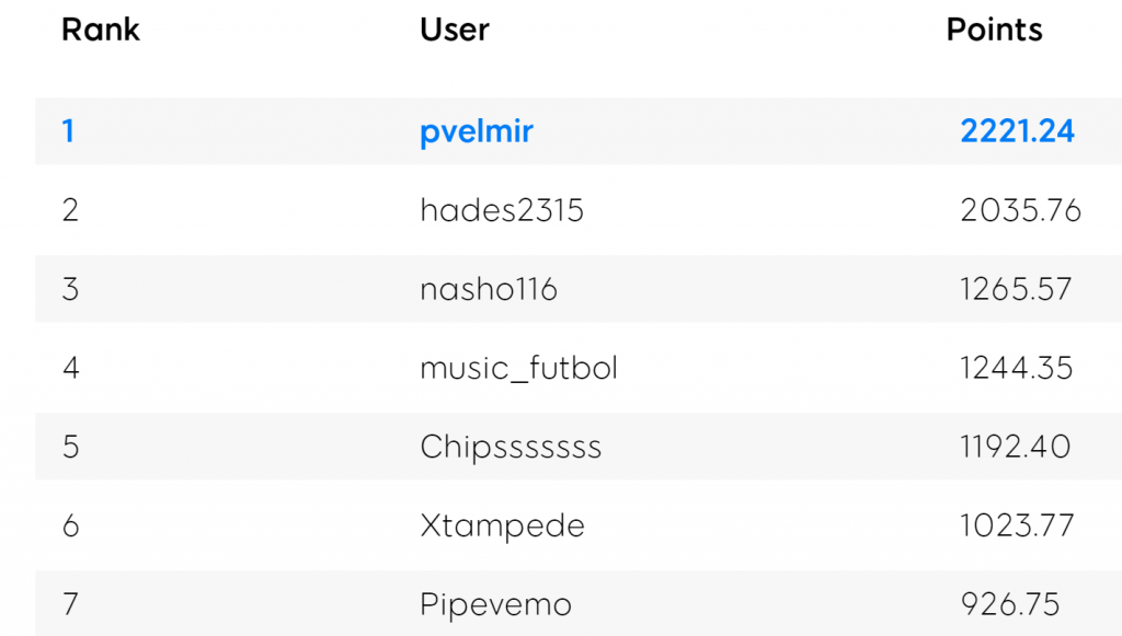 “Pvelmir” se convierte en el mejor del Ranking Chile de 888poker - Lo ...